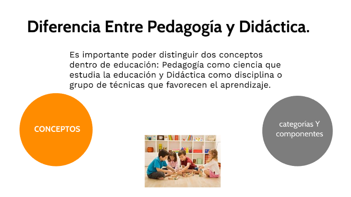 Diferencia Entre Pedagogía y Didáctica. by Blanca Alexandra Villegas ...