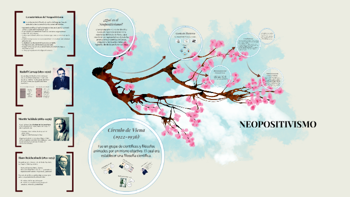 NEOPOSITIVISMO by Tamia Reynalde on Prezi