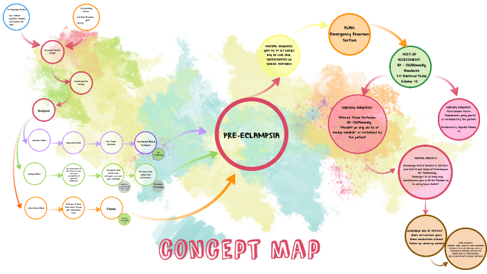 Concept Map by Timmie Matias on Prezi