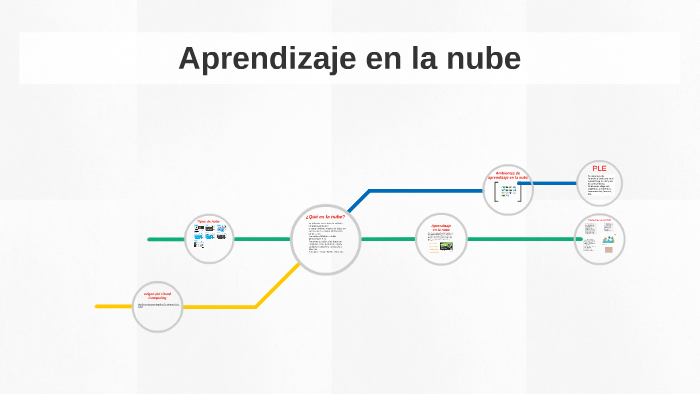 Aprendizaje en la nube by Héctor Rosero on Prezi