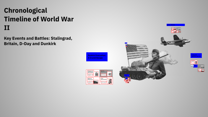 Chronological Timeline of World War II by Grainne Hutchinson on Prezi