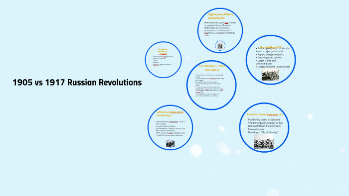 1905 Vs 1917 Russian Revolutions By Will Salkeld On Prezi 1905 Vs 1917 Russian Revolutions By Will Salkeld On Prezi