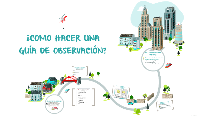 ¿COMO HACER UNA GUÍA DE OBSERVACIÓN? by Noemi Acostaa on Prezi