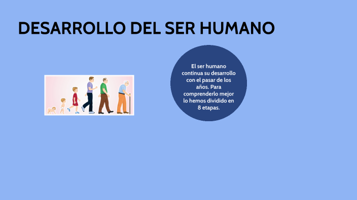 DESARROLLO DEL SER HUMANO by Jesus Almazan on Prezi