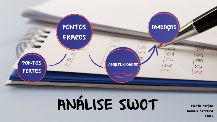 Análise SWOT by Marta Harjau on Prezi