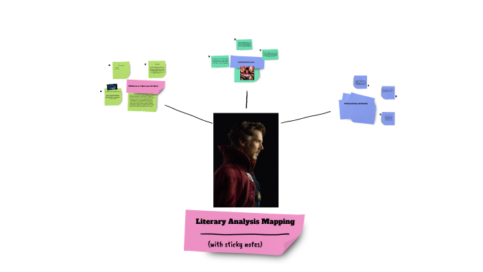 Literary Analysis Mapping by Jaiden Reed on Prezi