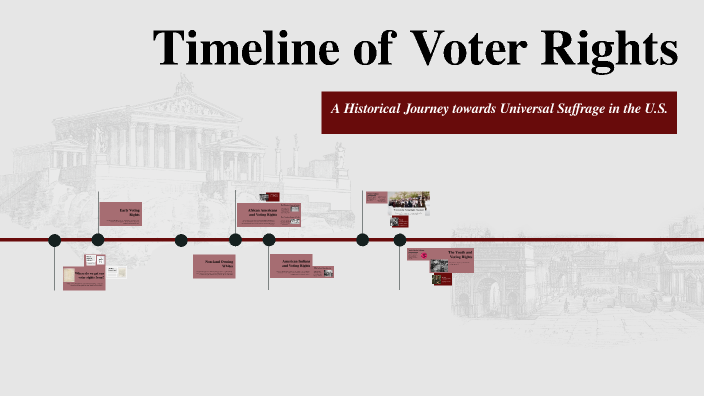 Timeline of Voter Rights by RAUL RICARDEZ on Prezi