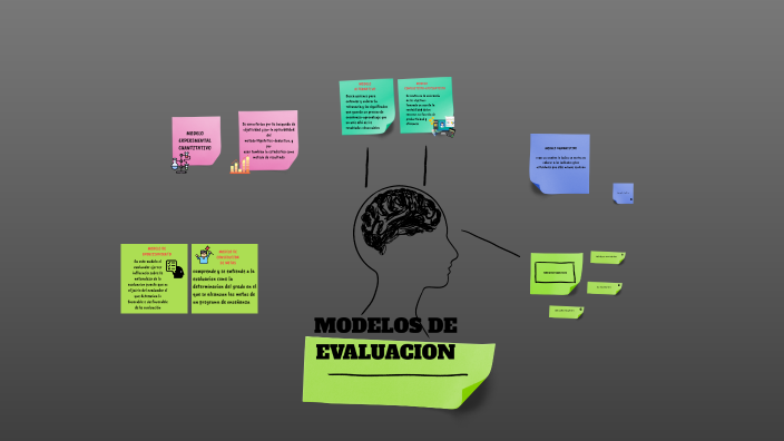 MODELOS DE EVALUACION by DANIELA TORRES on Prezi
