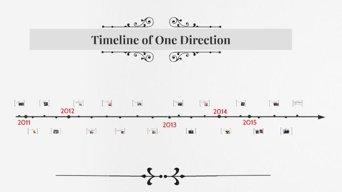 A timeline of One Direction shading each other