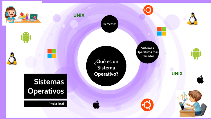 Sistemas Operativos 1ro by Prisila Real on Prezi