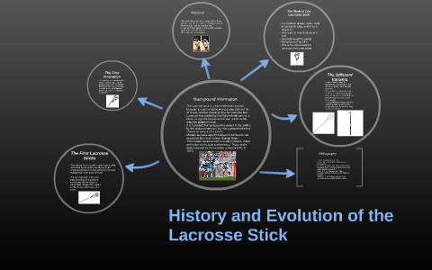 The History of Lacrosse Timeline