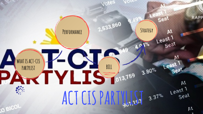 Political Party ACT CIS By Luther Dale Lacar On Prezi