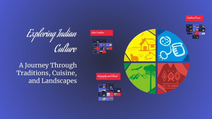 Exploring Indian Culture by VISHRUDH on Prezi