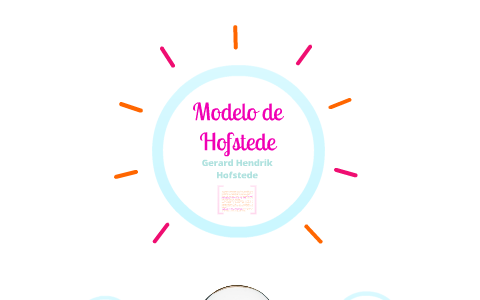 Modelo Hofstede by Ariana Vasquez on Prezi Next