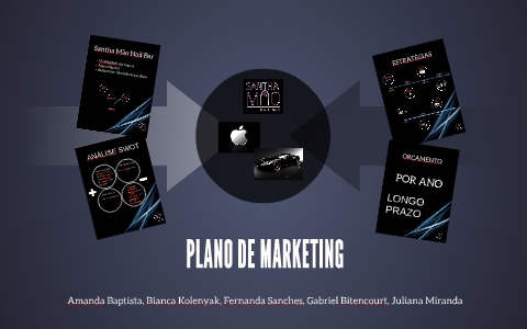 PLANO DE MARKETING by Bianca Kolenyak on Prezi