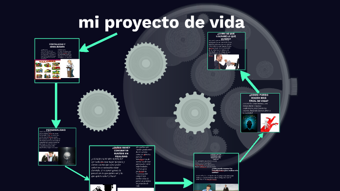 mi proyecto de vida by nahun garcia on Prezi