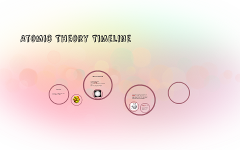 Atomic Theory Timeline by Indie Mindie on Prezi