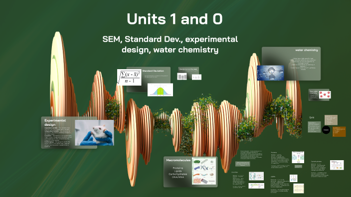 Units 0,1 by Maya Gibson on Prezi