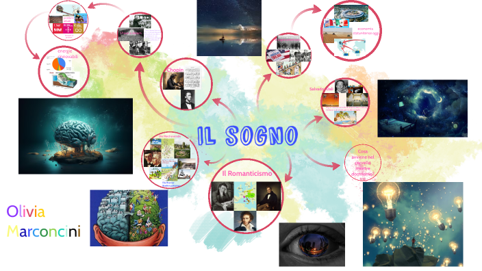 Il sogno by Olivia Marconcini on Prezi