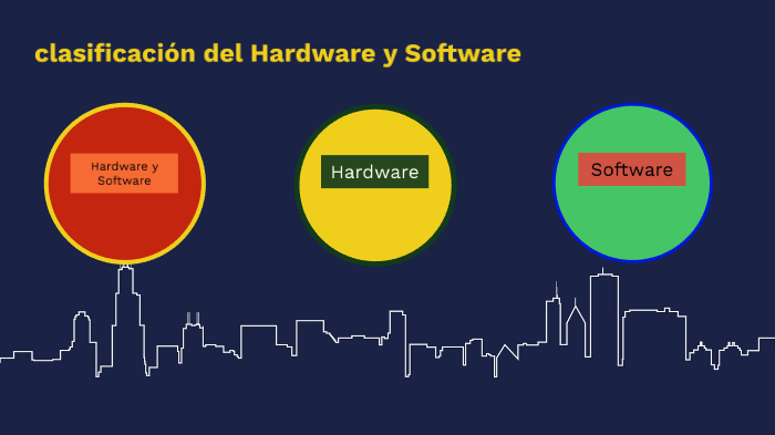clasificación del software y hardware by auca famá on Prezi
