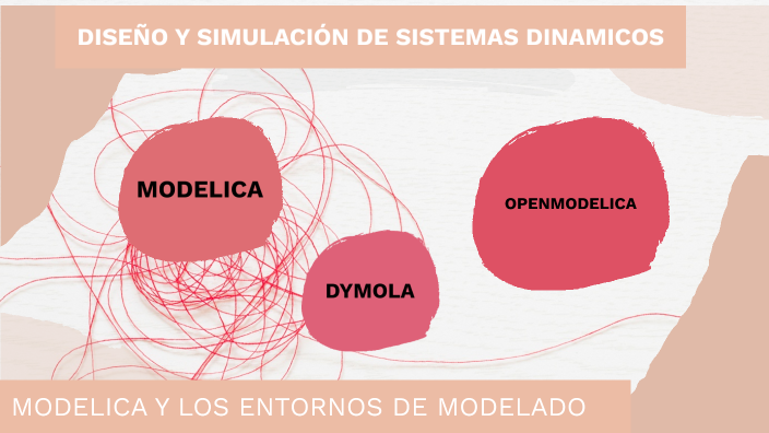 DiseÑo Y Simulacion De Sistemas Dinamicos By Nohemi Acosta 8381