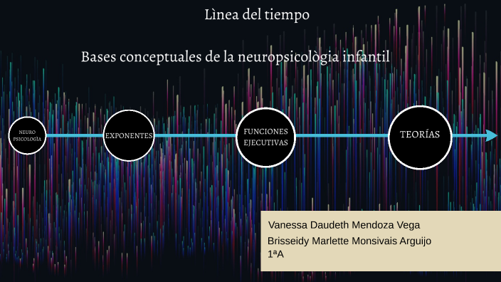LINEA DEL TIEMPO by VANESSA DAUDETH MENDOZA VEGA on Prezi