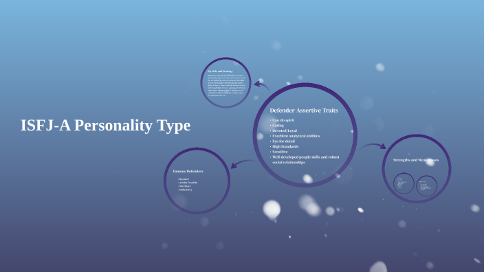 defender personality type mbti