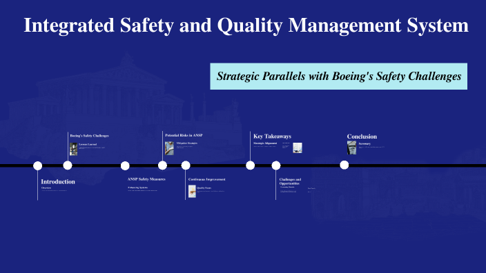 Integrated Safety and Quality Management System by Nicoli Gabbidon on Prezi