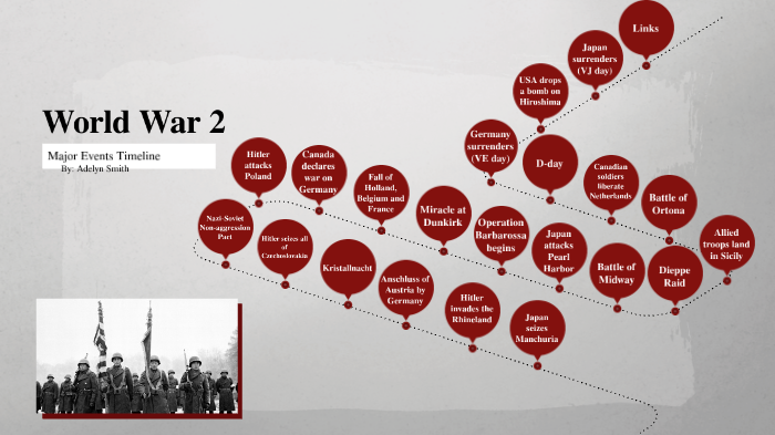World war 2 major events timeline by Adelyn Smith on Prezi