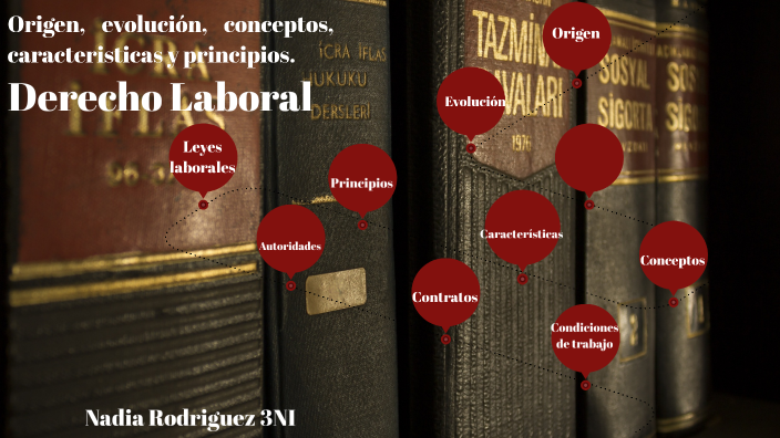 Derecho Laboral by Nadia Paola Rodríguez on Prezi