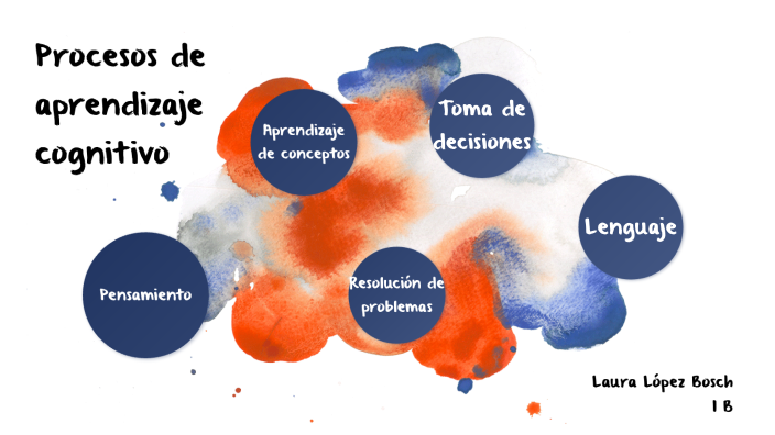 Procesos de aprendizaje cognitivo by Laura López on Prezi