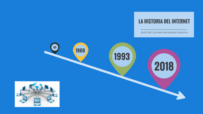 LA HISTORIA DE INTERNET by Ruth del Carmen Hernandez Romero on Prezi