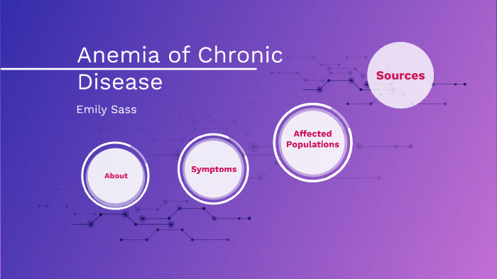 Anemia Of Chronic Disease By Emily Sass 4487