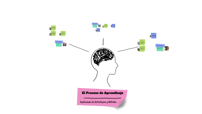 El Proceso de Aprendizaje by Fiorella Vita on Prezi