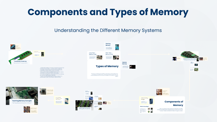 Memory Components Examples Components and Types of Memory by Rachael Brown on Prezi