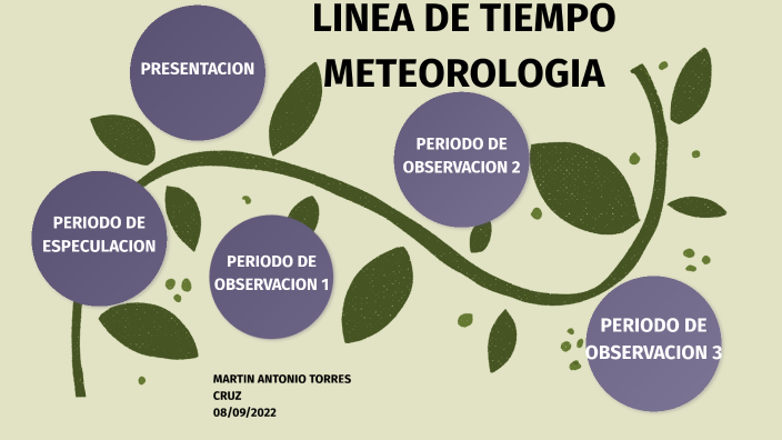 Historia De La Meteorologia Linea De Tiempo By Martin Antonio Torres Cruz On Prezi 0059