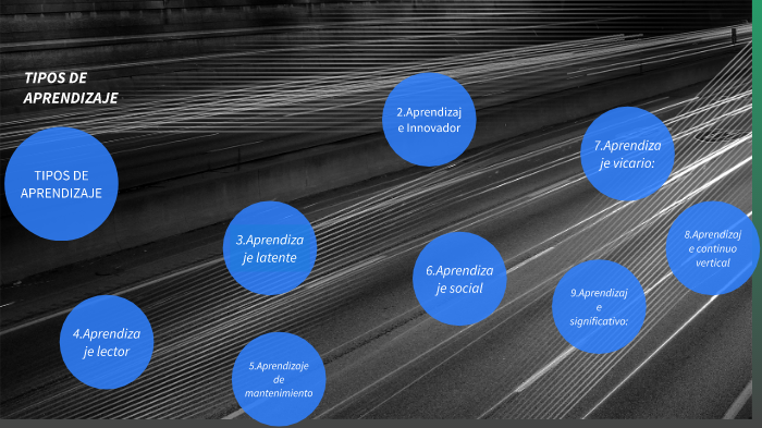 teorias del aprendizaje by Ale Viz on Prezi