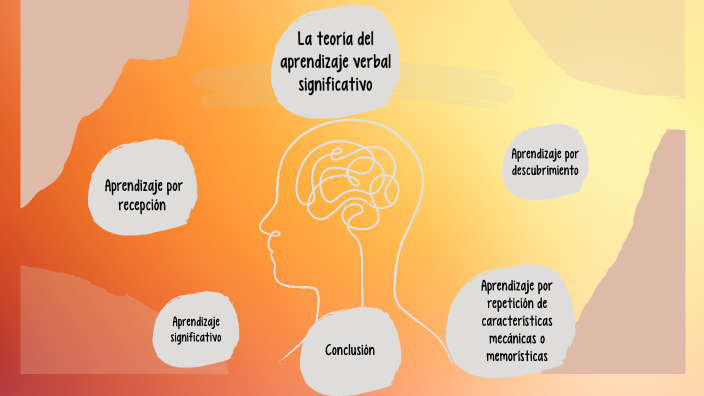 Teoría del aprendizaje verbal significativo by Marcela Yachinto