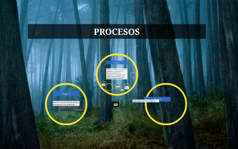 PROCESOS by on Prezi