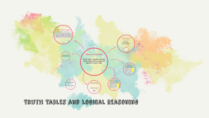 Truth Tables and Logical Reasoning by Victoria Miles on Prezi