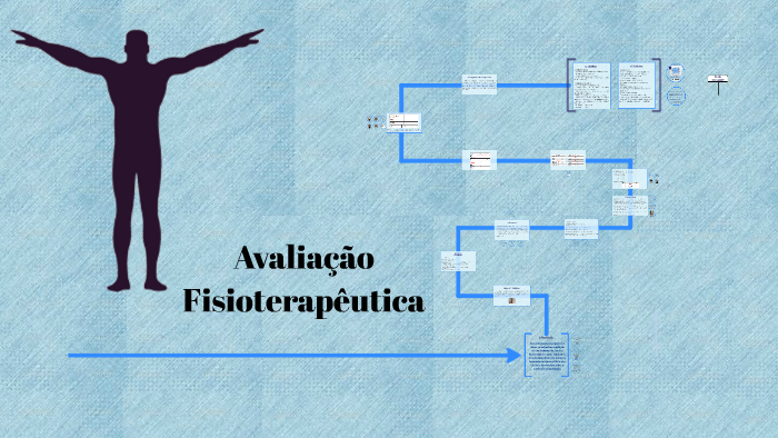 Elaboração de uma Ficha de Avaliação da Fisioterapia do Paciente na Unidade  de Terapia Intensiva – InterFISIO