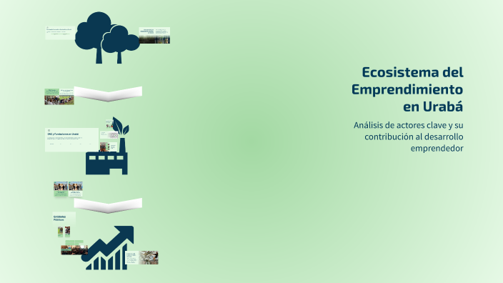 Ecosistema del Emprendimiento en Urabá by Nosliu velez llanos on Prezi