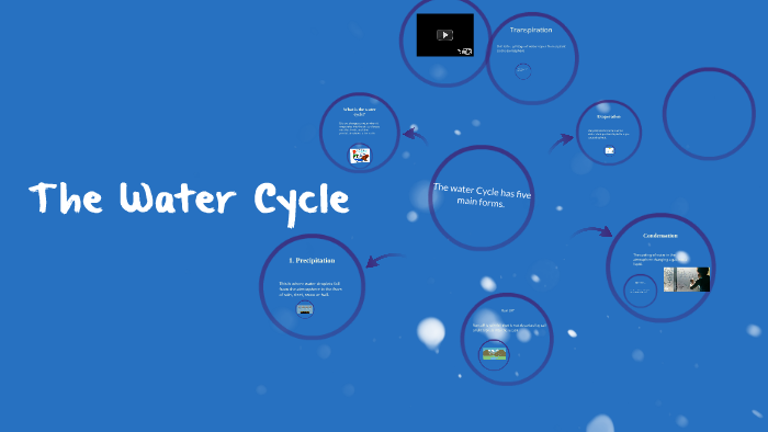 The Water Cycle by abigail Hastings on Prezi