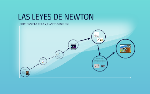 LAS LEEYES DE NEWTON by Juanita Sanchez on Prezi