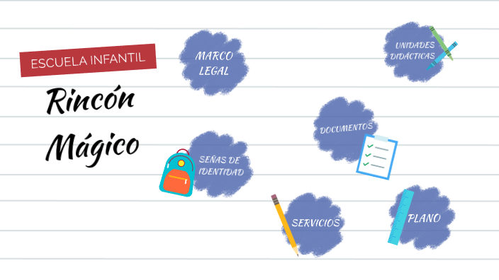 MI ESCUELA INFANTIL IDEAL by María José Abellán Sánchez on Prezi