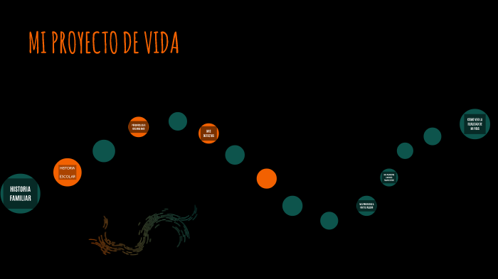 mi proyecto de vida by juan esteban castrillon henao on Prezi