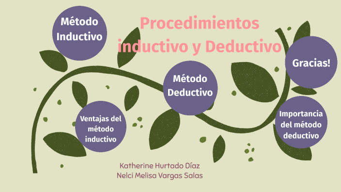 Prosedimientos Didácticos: Inductivo y Deductivo by Nelci Melisa Vargas ...