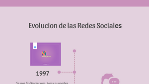 Evolucion de las Redes Sociales by valentina rivera on Prezi Design