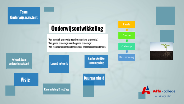 Onderwijsontwikkeling by laura stevens on Prezi