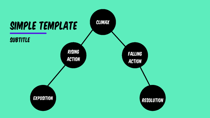 hunger-games-plot-diagram-by-nathan-ankrah